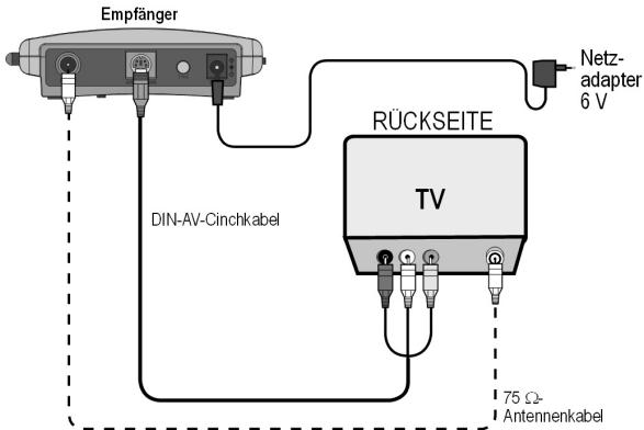 MEDION WIRELESS RADIO TRANSMITTER SYSTEM MD 81241 - Beispielanordung Empfänger - 2