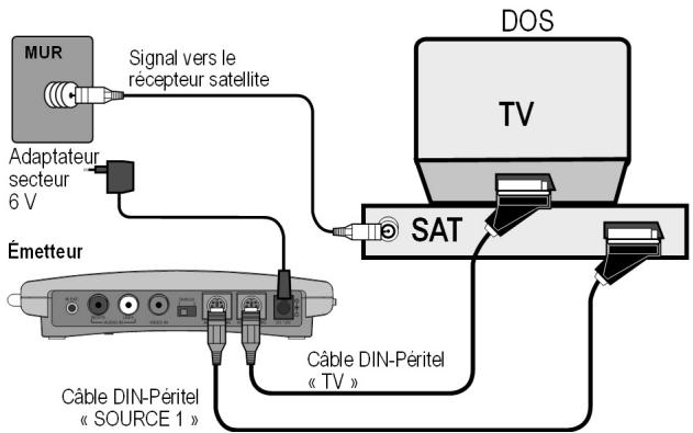 MEDION WIRELESS RADIO TRANSMITTER SYSTEM MD 81241 - Exemple de configuration pour l'émetteur - 3