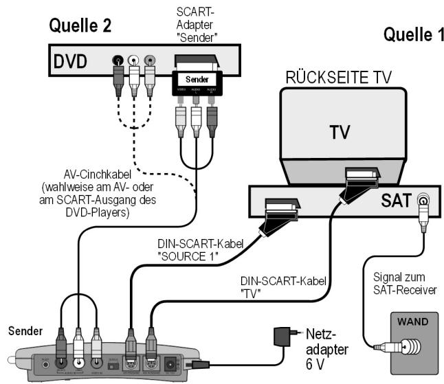 MEDION WIRELESS RADIO TRANSMITTER SYSTEM MD 81241 - Beispielanordung Sender mit zwei Geräten - 3