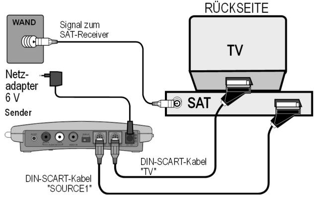 MEDION WIRELESS RADIO TRANSMITTER SYSTEM MD 81241 - Beispielanordung Sender - 3