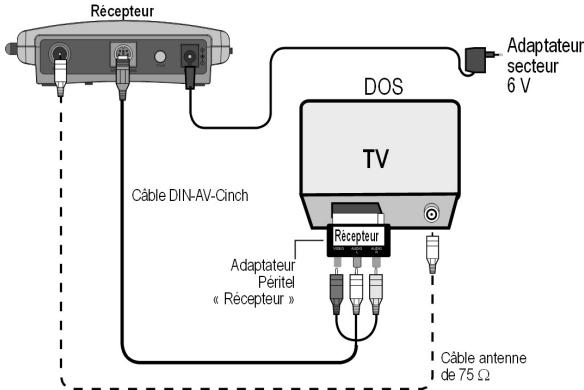 MEDION WIRELESS RADIO TRANSMITTER SYSTEM MD 81241 - Exemple de configuration du récepteur - 2