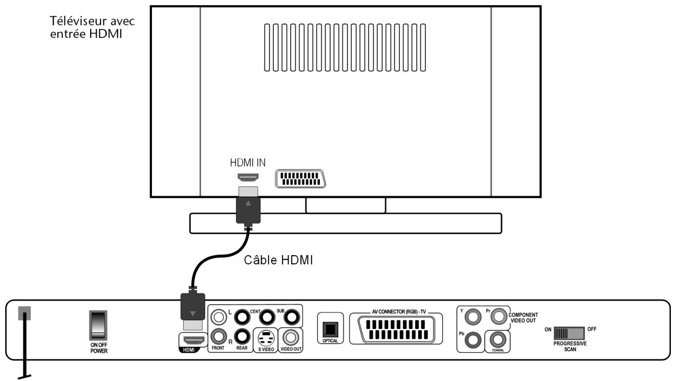 MEDION LT 81290 - Transfert numérique d'image et de son : HDMI - 1
