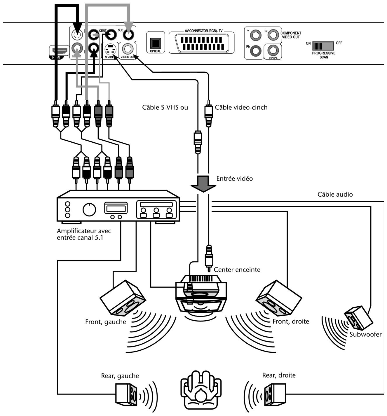MEDION LT 81290 - Raccordement « home cinéma » avec transmission analogique du son - 1