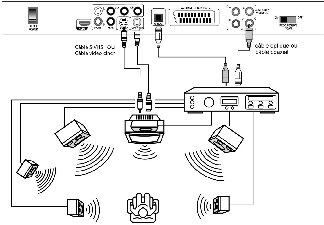 MEDION MD 81290 - Transmission numérique du son - 1