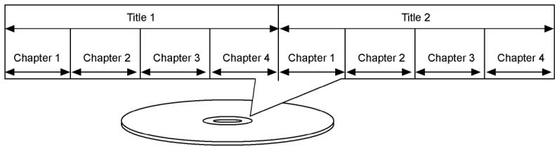 MEDION MD 81290 - Structure des DVD - 1