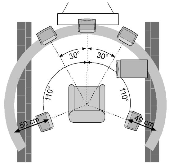 MEDION MD 81290 - Délai entre chaque haut-parleur - 2