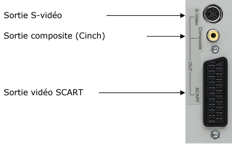 MEDION MS 7091 - Connexion du PC a un televiseur - 1
