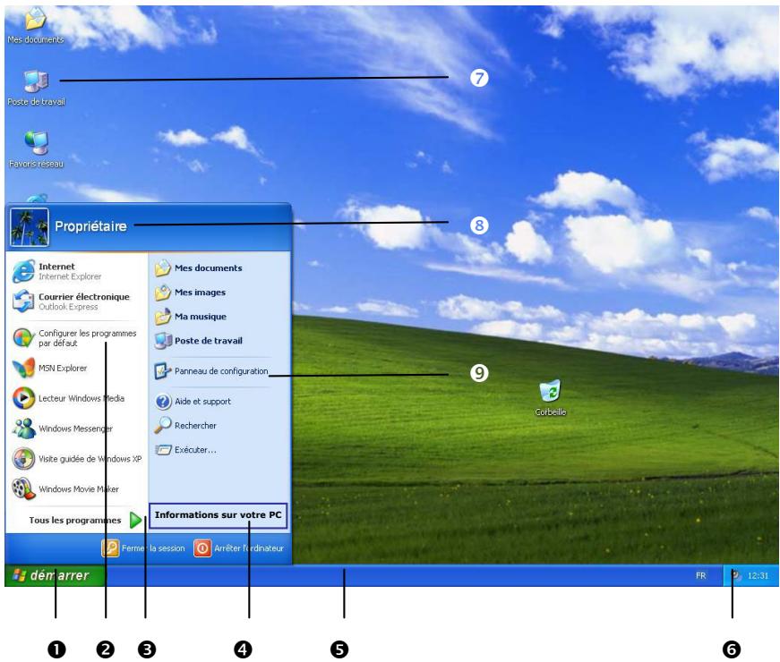 MEDION MS 7091 - Panneau de configuration - 1