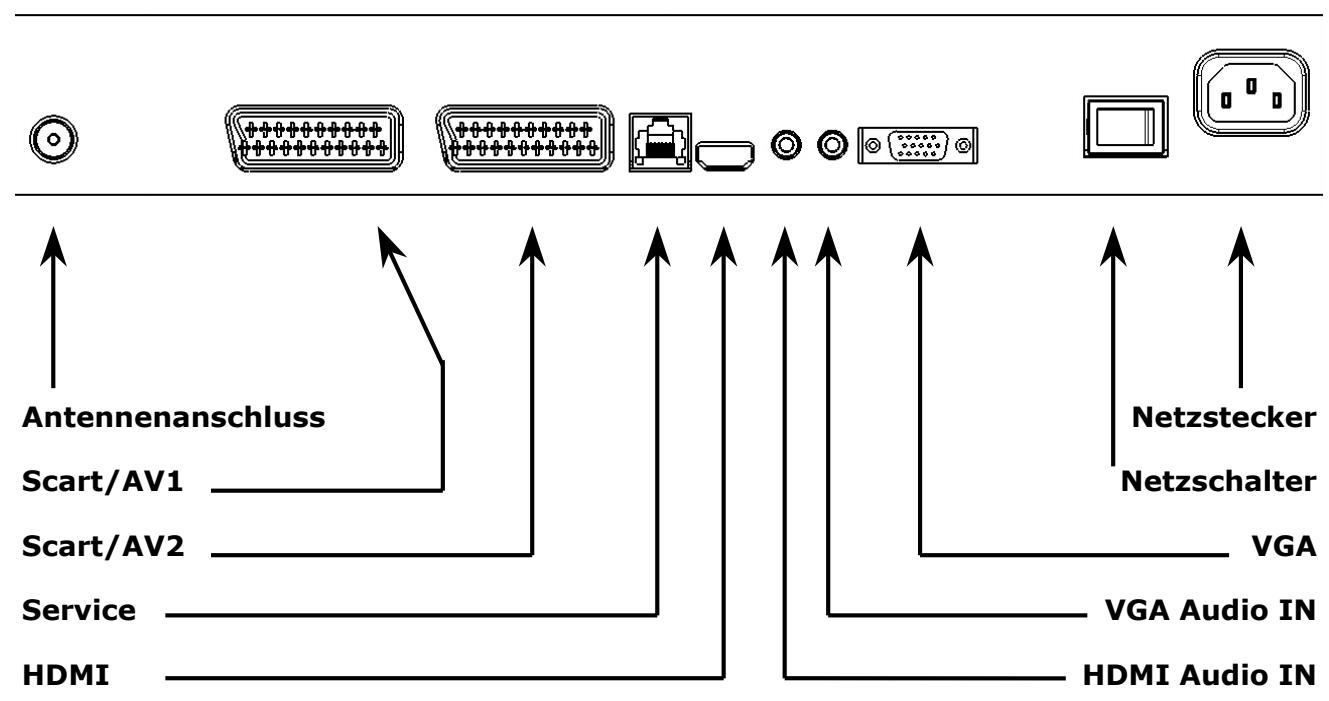 MEDION 50 PLASMA DISPLAY MD 30150 - GERÄTERÜCKSEITE UND ANSCHLösSE - 1