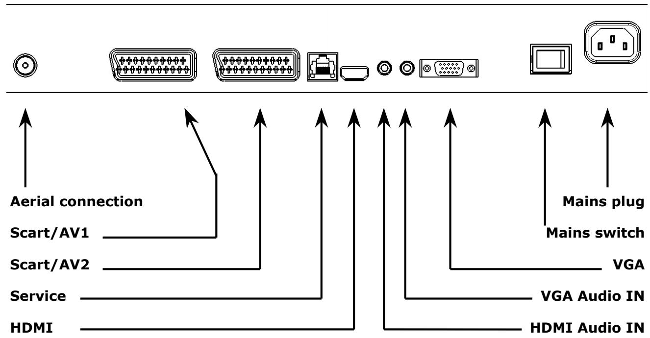 MEDION 50 PLASMA DISPLAY MD 30150 - BACK OF THE DEVICE AND CONNECTIONS - 1
