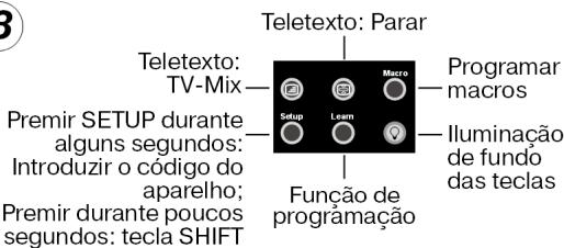 MEDION 8 IN 1 UNIVERSAL REMOTE CONTROL MD 81035 - Funcionamento normal - 8