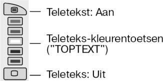 MEDION 8 IN 1 UNIVERSAL REMOTE CONTROL MD 81035 - NEDERLANDS - 2