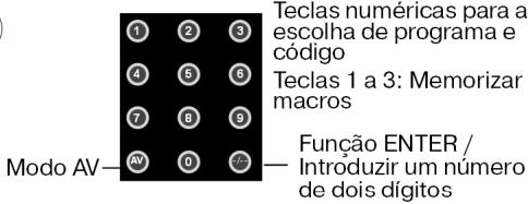 MEDION 8 IN 1 UNIVERSAL REMOTE CONTROL MD 81035 - Funcionamento normal - 7