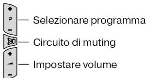 MEDION 8 IN 1 UNIVERSAL REMOTE CONTROL MD 81035 - 5