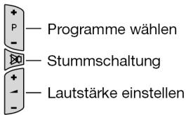 MEDION 8 IN 1 UNIVERSAL REMOTE CONTROL MD 81035 - 5