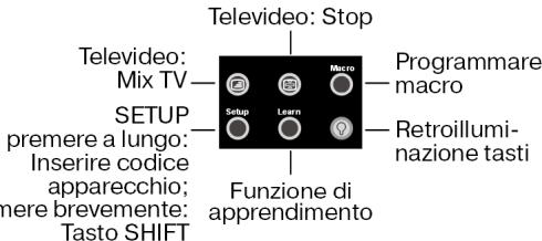 MEDION 8 IN 1 UNIVERSAL REMOTE CONTROL MD 81035 - 7