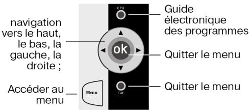 MEDION 8 IN 1 UNIVERSAL REMOTE CONTROL MD 81035 - 1