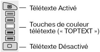 MEDION 8 IN 1 UNIVERSAL REMOTE CONTROL MD 81035 - 2