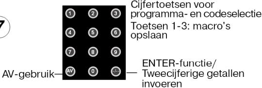 MEDION 8 IN 1 UNIVERSAL REMOTE CONTROL MD 81035 - NEDERLANDS - 6