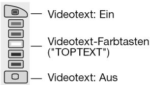 MEDION 8 IN 1 UNIVERSAL REMOTE CONTROL MD 81035 - 2