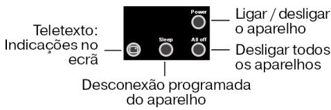 MEDION 8 IN 1 UNIVERSAL REMOTE CONTROL MD 81035 - Funcionamento normal - 4