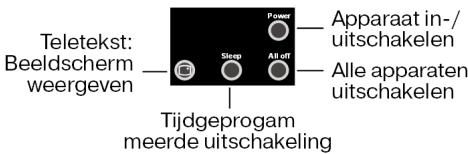 MEDION 8 IN 1 UNIVERSAL REMOTE CONTROL MD 81035 - NEDERLANDS - 3