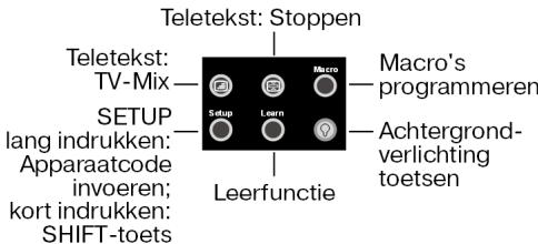 MEDION 8 IN 1 UNIVERSAL REMOTE CONTROL MD 81035 - NEDERLANDS - 7