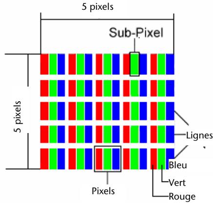 MEDION AKOYA X7810 - Composition des pixels: - 1