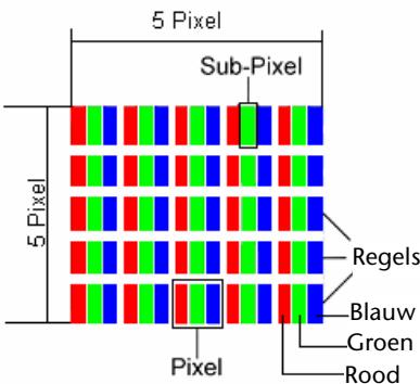 MEDION AKOYA X7810 - ISO 13406-2 Klasse II - 1