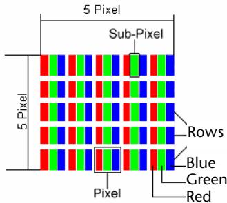 MEDION AKOYA X7810 - Pixel structure - 1