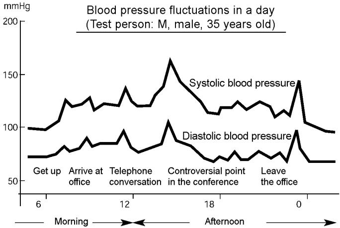 MEDION BLOOD PRESSURE MONITOR MD 42780 - Measuring blood pressure - 1