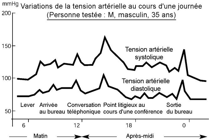 MEDION BLOOD PRESSURE MONITOR MD 42780 - Mesure de la tension artérielle - 1
