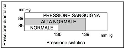 MEDION BLOOD PRESSURE MONITOR MD 42780 - Tensión arterial normal y alta - 1