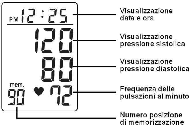MEDION BLOOD PRESSURE MONITOR MD 42780 - Données techniques - 2
