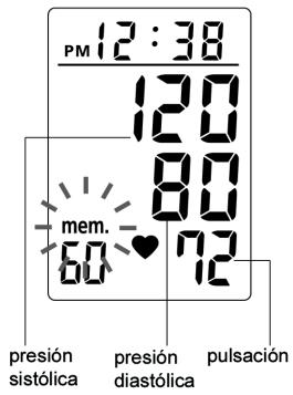 MEDION BLOOD PRESSURE MONITOR MD 42780 - Fin de la medicación - 2