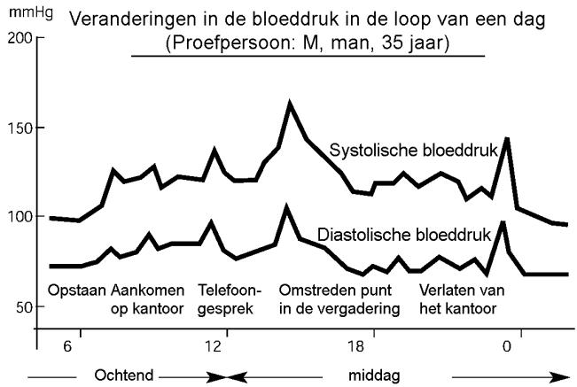MEDION BLOOD PRESSURE MONITOR MD 42780 - Het meten van de bloeddruk - 1