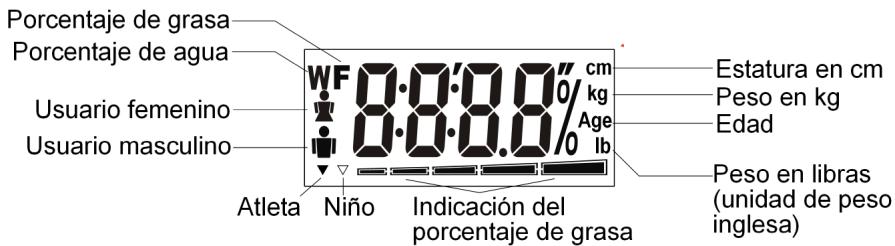 MEDION BODY FAT SCALE MM 10624 - Lasindicacionesde la pantalla - 1