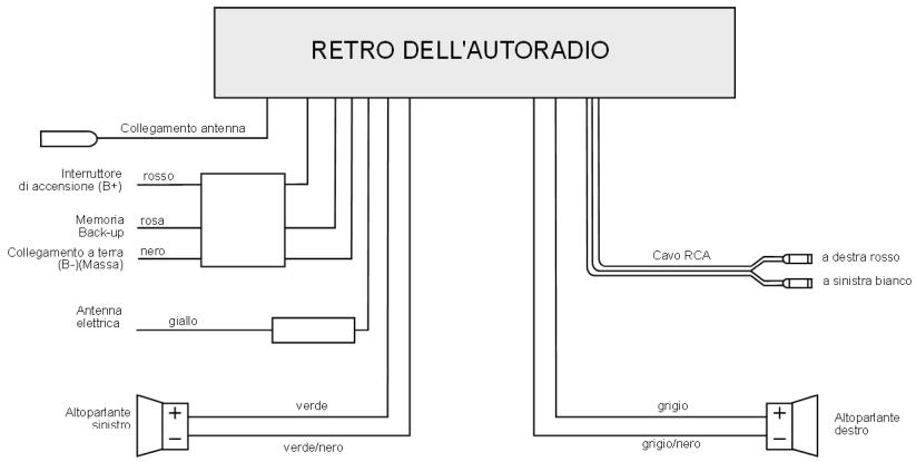 MEDION CD MP3 USB CAR RADIO MD 80877 - Due altoparlanti (sistema a due canali) - 1