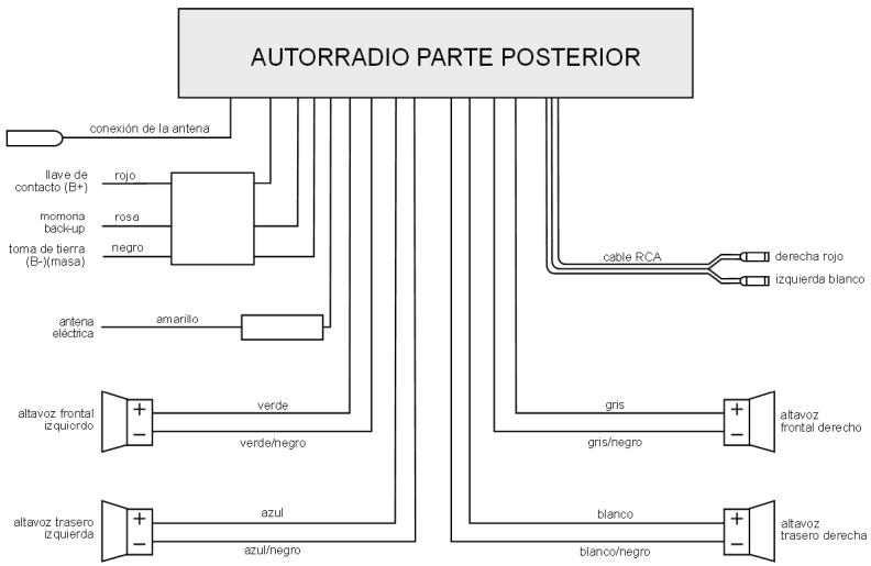 MEDION CD MP3 USB CAR RADIO MD 80877 - Cuatro altavoces (sistema cuadrafónico) - 1