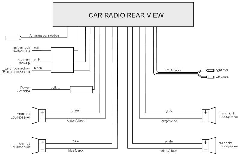 MEDION CD MP3 USB CAR RADIO MD 80877 - Four loudspeakers (quad system) - 1