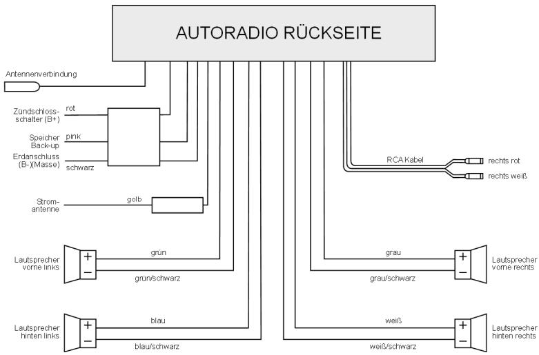 MEDION CD MP3 USB CAR RADIO MD 80877 - Vier Lautsprecher (Quadrosystem) - 1