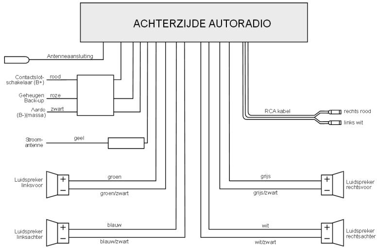 MEDION CD MP3 USB CAR RADIO MD 80877 - Vier luidsprekers (quadrosystem) - 1