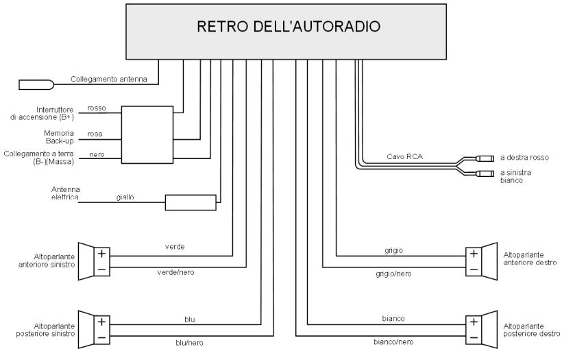 MEDION CD MP3 USB CAR RADIO MD 80877 - Quattro altoparlanti (sistema a quattro canali) - 1
