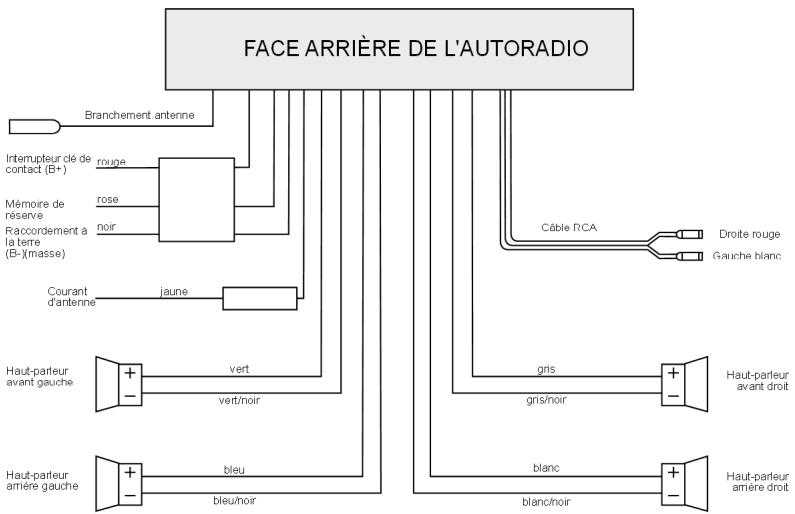 MEDION CD MP3 USB CAR RADIO MD 80877 - Quatre haut-parleurs (système Quadro) - 1