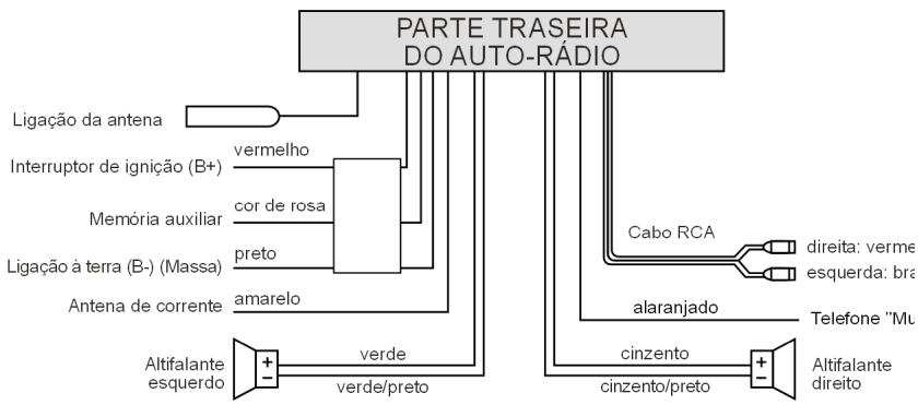 MEDION CD MP3 USB CAR RADIO MD 80877 - Duas colunas (Dualsystem) - 1