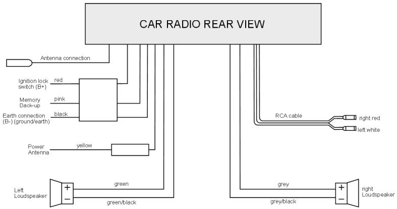 MEDION CD MP3 USB CAR RADIO MD 80877 - Two loudspeakers (dual system) - 1