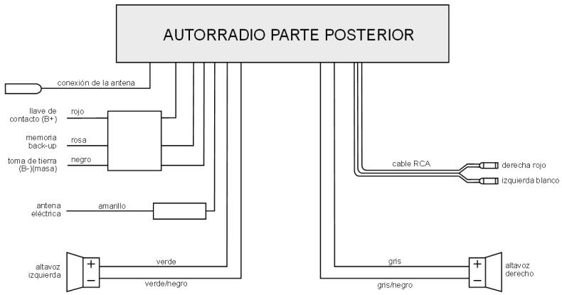MEDION CD MP3 USB CAR RADIO MD 80877 - Dos altavoces (sistema dual) - 1