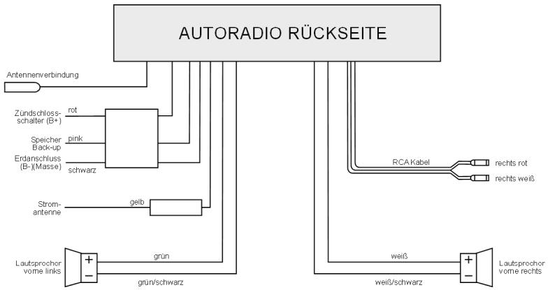 MEDION CD MP3 USB CAR RADIO MD 80877 - Zwei Lautsprecher (Dualsystem) - 1