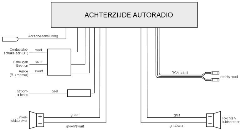MEDION CD MP3 USB CAR RADIO MD 80877 - Twee luidsprekers (stereosystem) - 1
