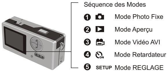 MEDION DIGITAL CAMERA MD 7466 - Comment utiliser le bouton mode - 1